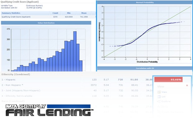Comply Fair Lending statistical output showing a qualifying credit score distribution, a normal probability plot, and an ethnicity breakdown table with a 95.46% correlation figure