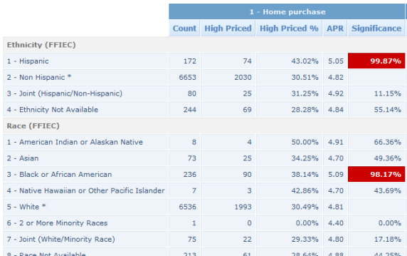 FFIEC race and ethnicity analysis output in Comply Fair Lending